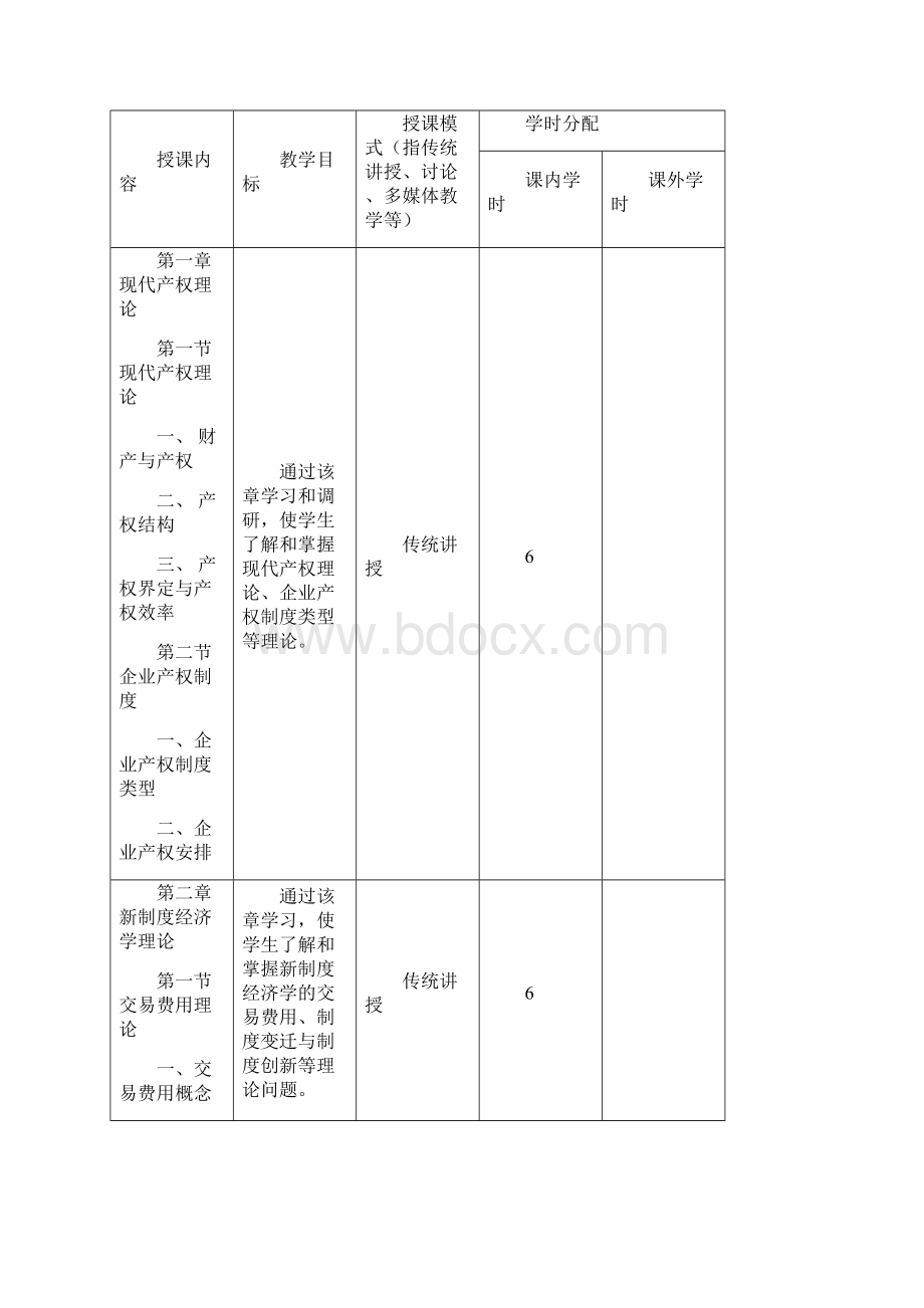 博士生农业经济管理教学大纲.docx_第2页