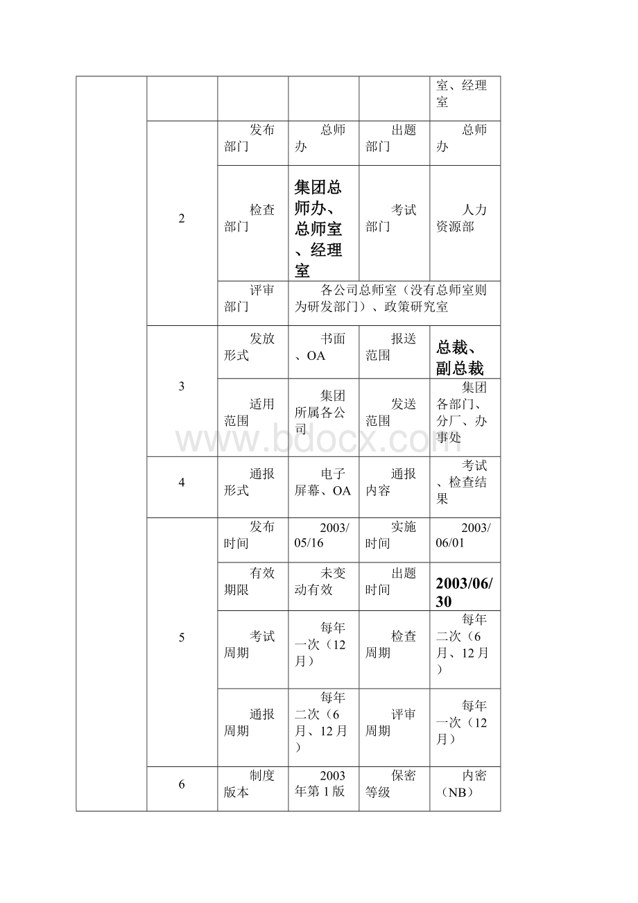 产品研发管理制度1.docx_第2页