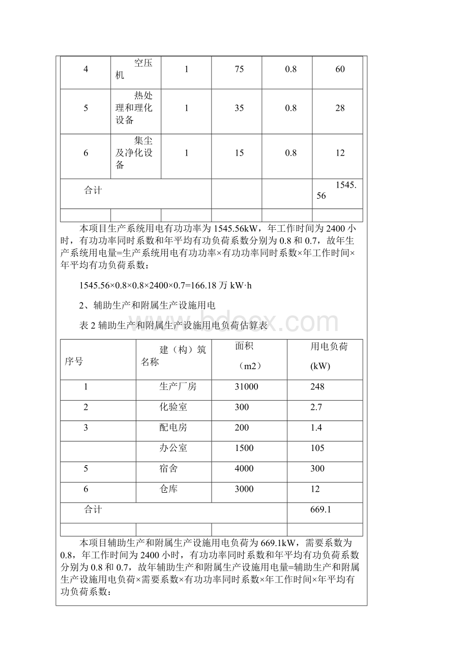 新建年产7千吨铸造模具铸钢件及铸件加工生产线项目节能评估报告表.docx_第3页