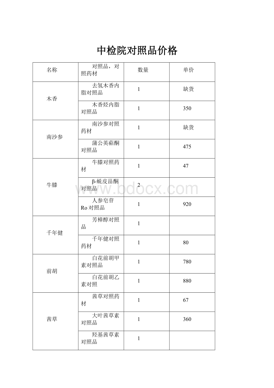 中检院对照品价格.docx_第1页