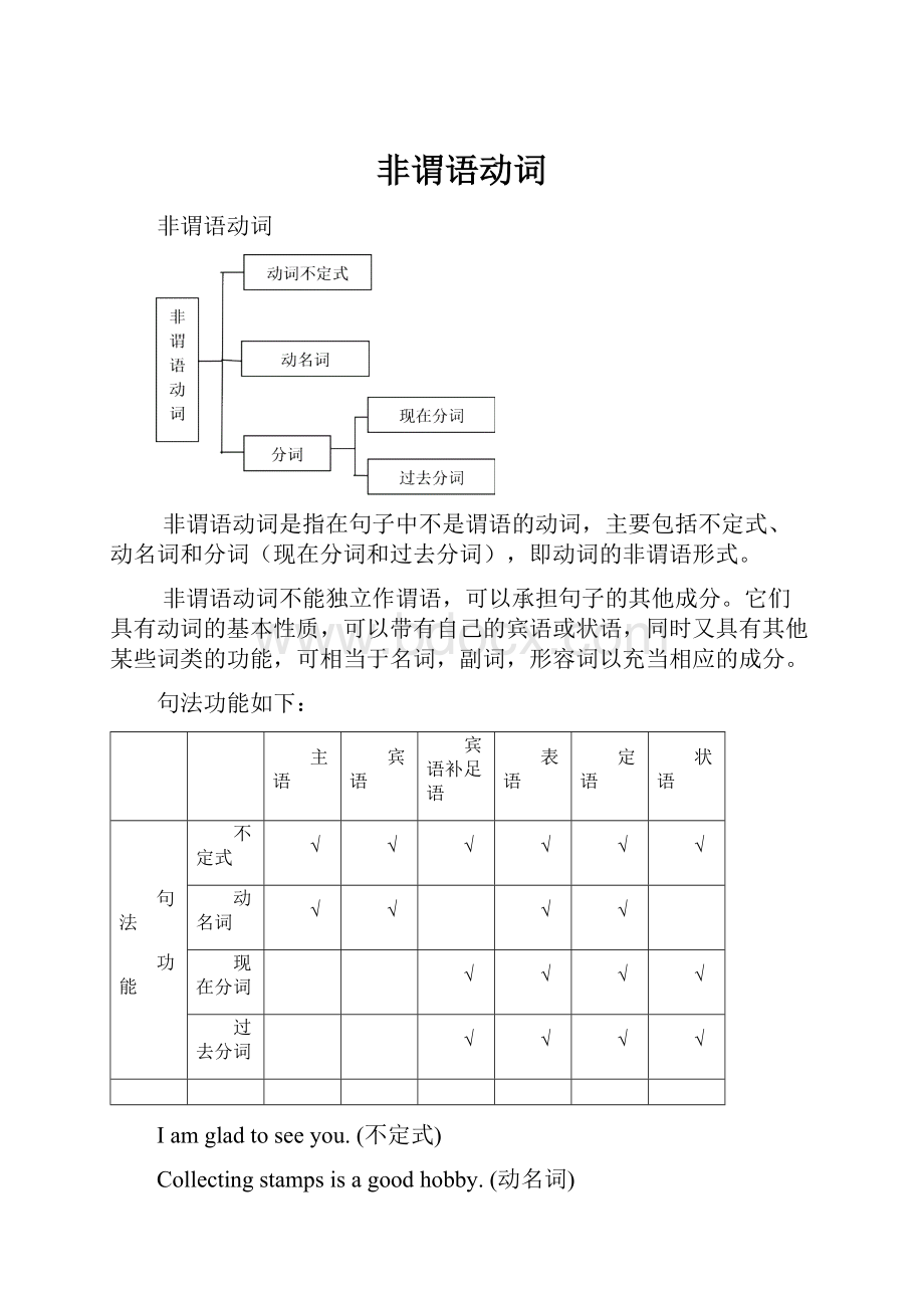 非谓语动词.docx_第1页