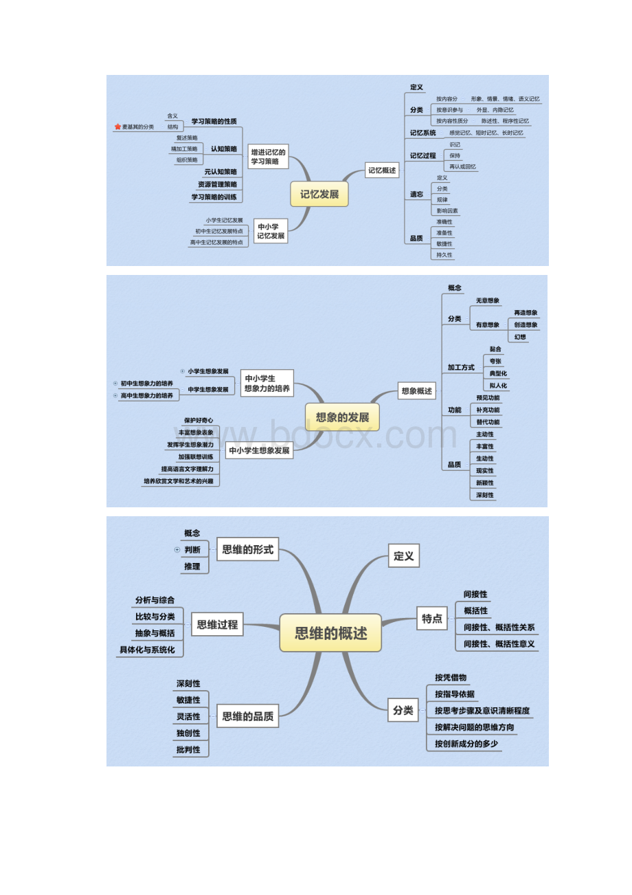 心理学思维导图.docx_第2页