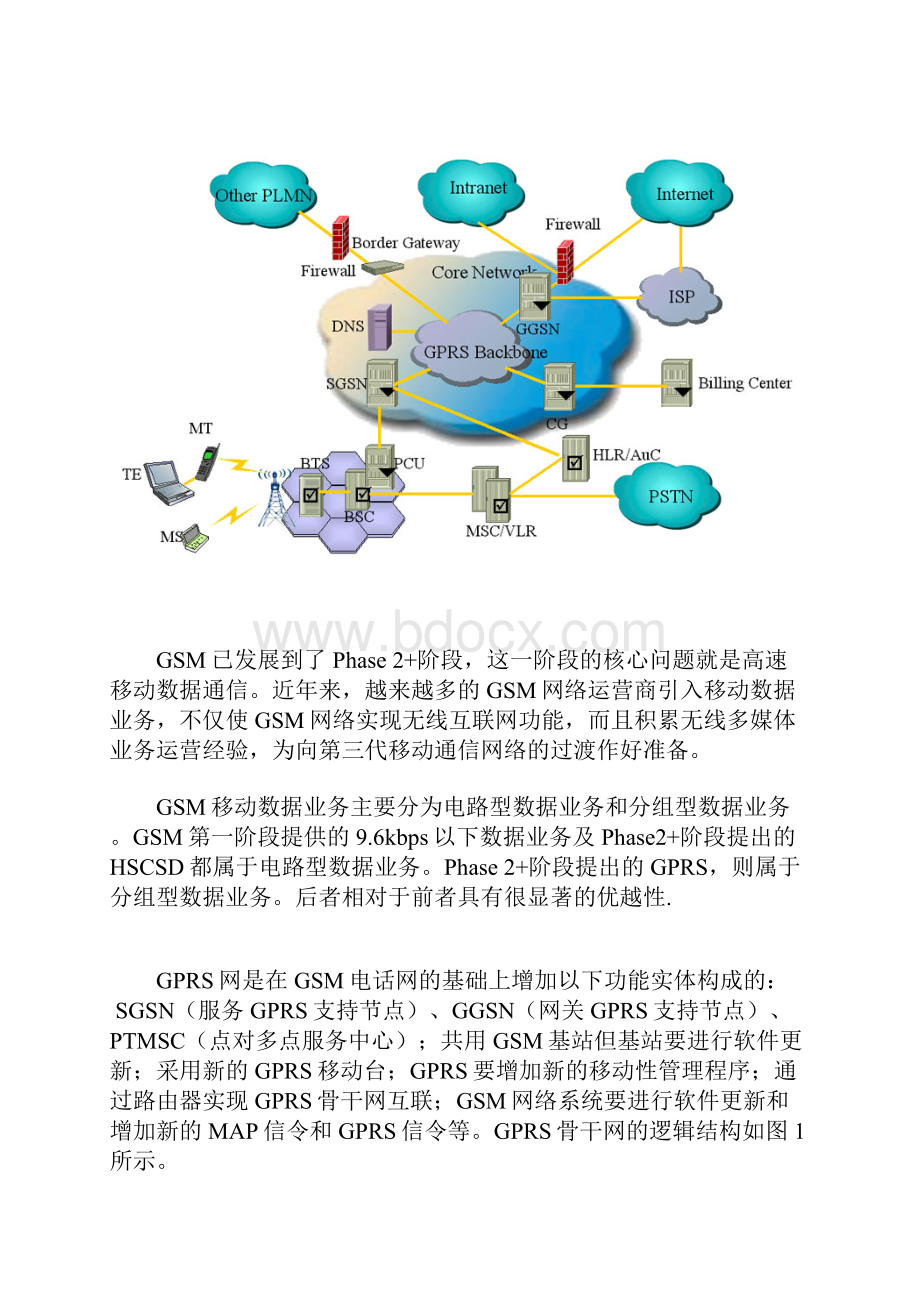 GPRS.docx_第3页