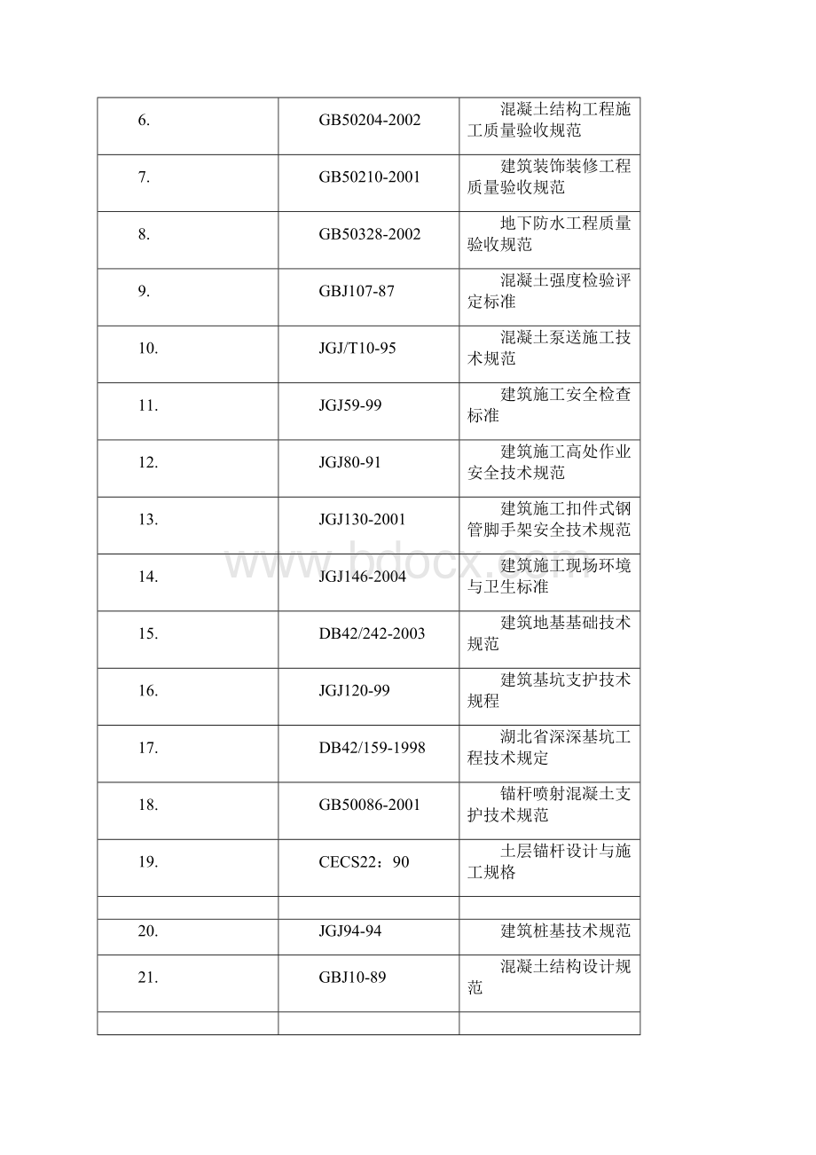 室内地坑及设备基础施工设计方案.docx_第2页