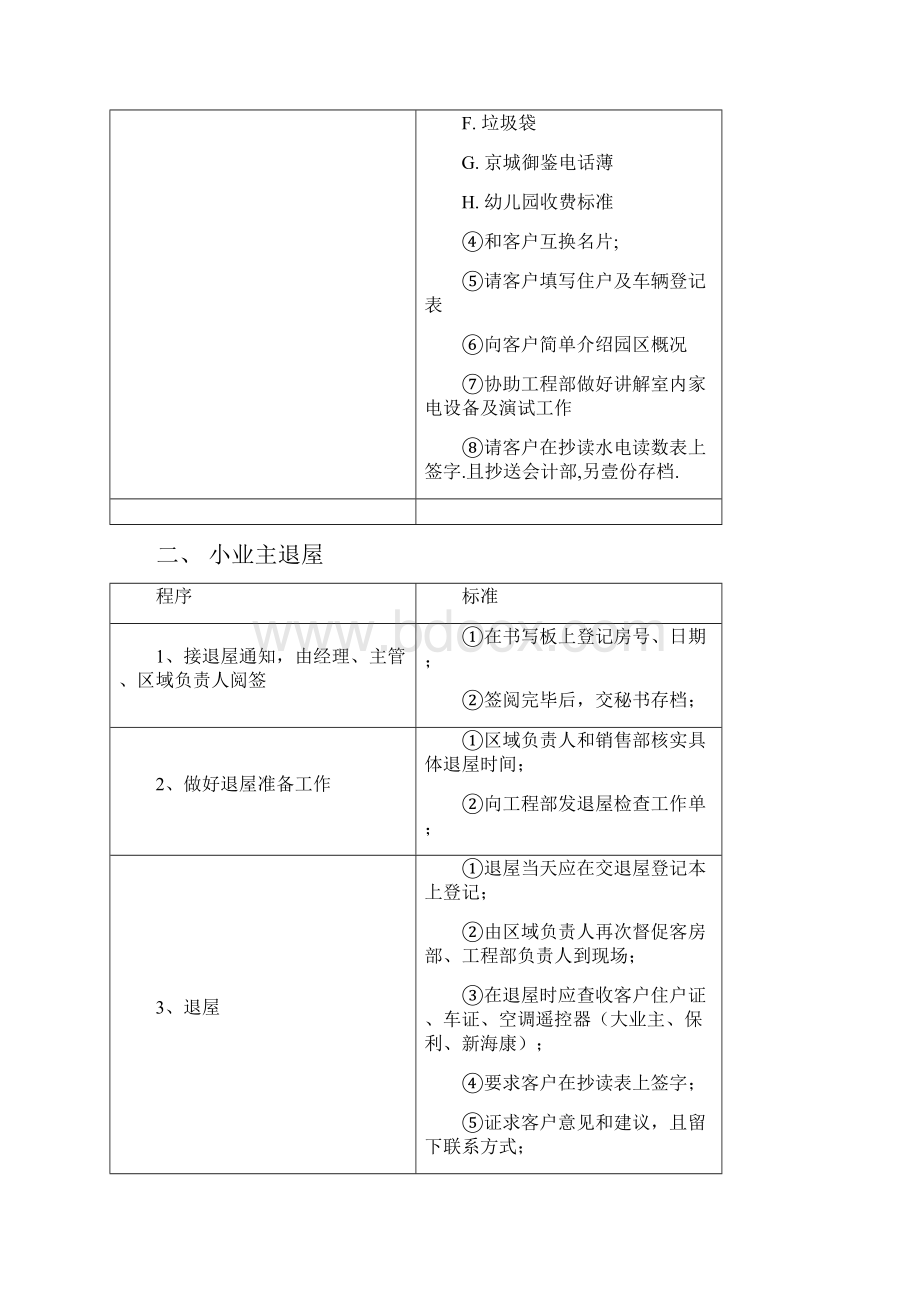 物业管理物业部工作程序及标准.docx_第2页