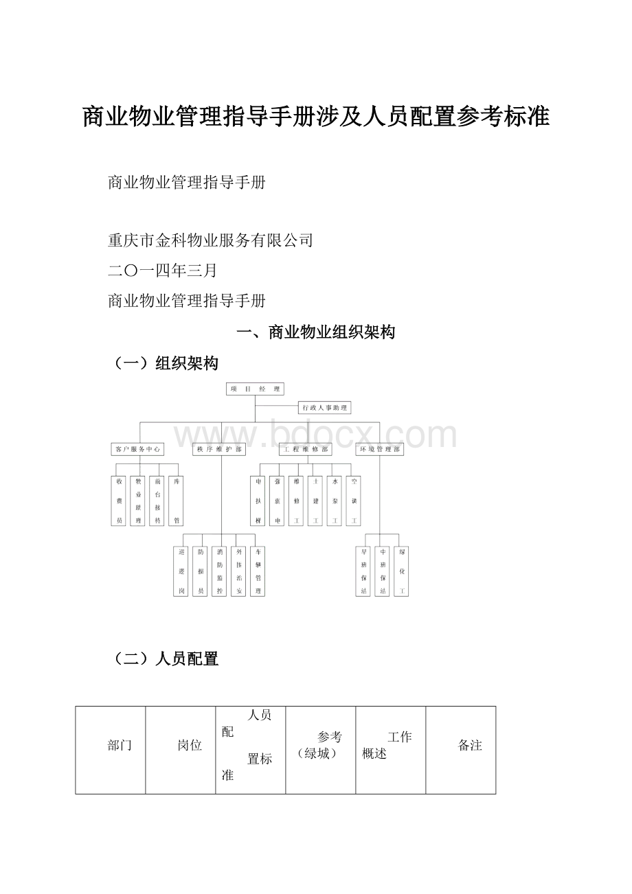 商业物业管理指导手册涉及人员配置参考标准.docx