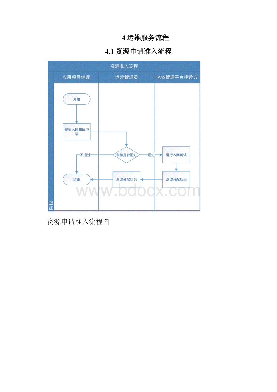 吉林省政务云运维服务方案.docx_第3页