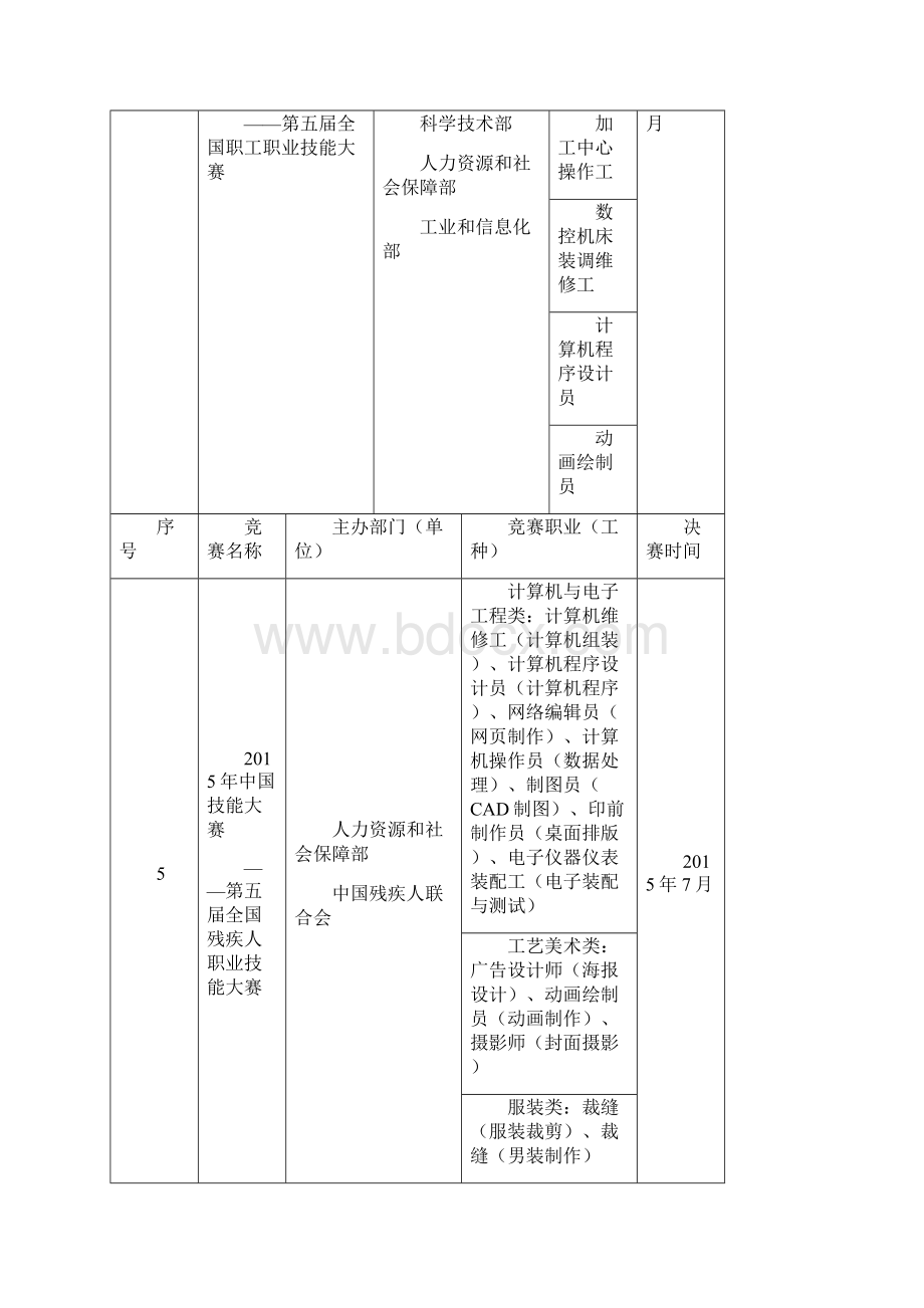 技能大赛安排表.docx_第2页