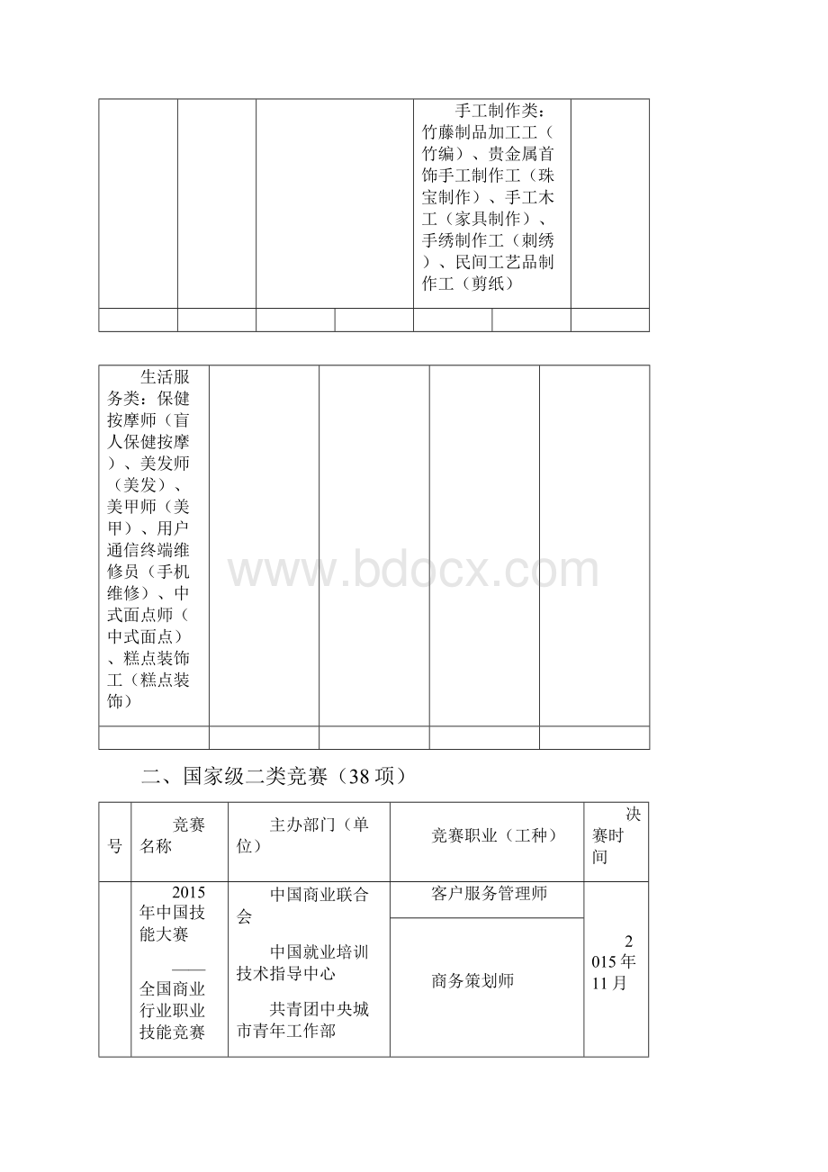 技能大赛安排表.docx_第3页