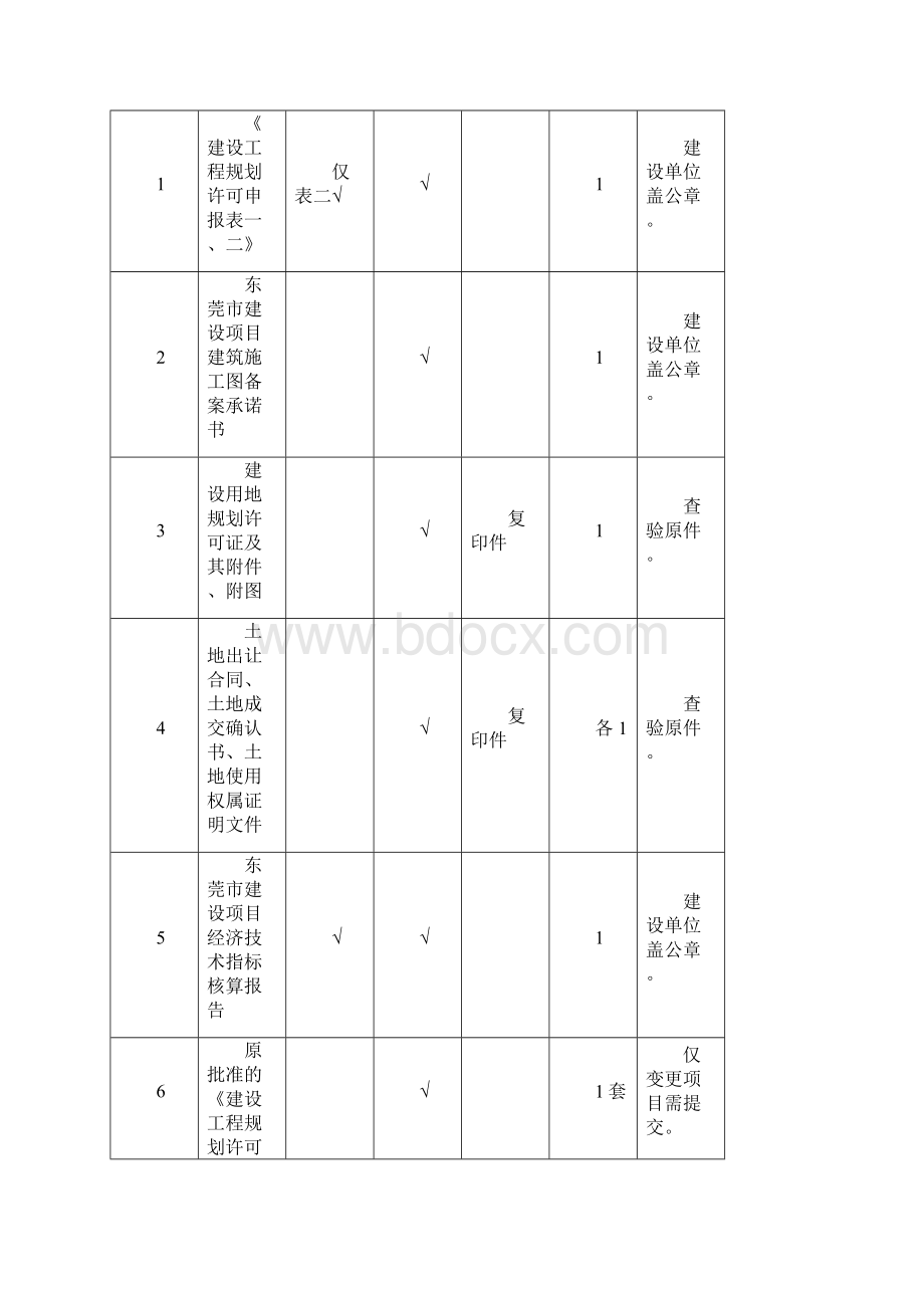 《建设工程划许可证》建筑类办事指南.docx_第2页