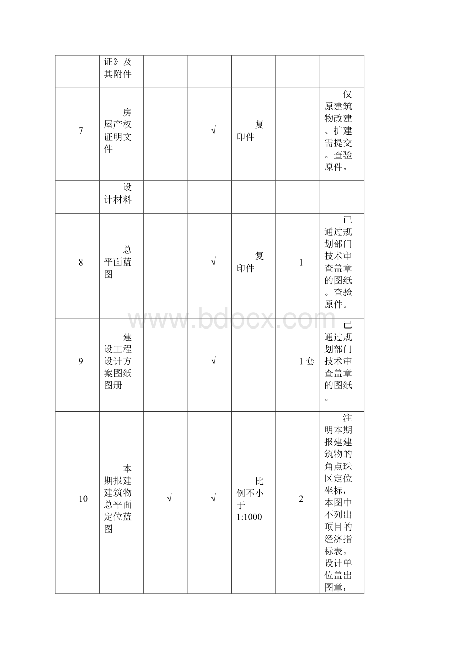 《建设工程划许可证》建筑类办事指南.docx_第3页