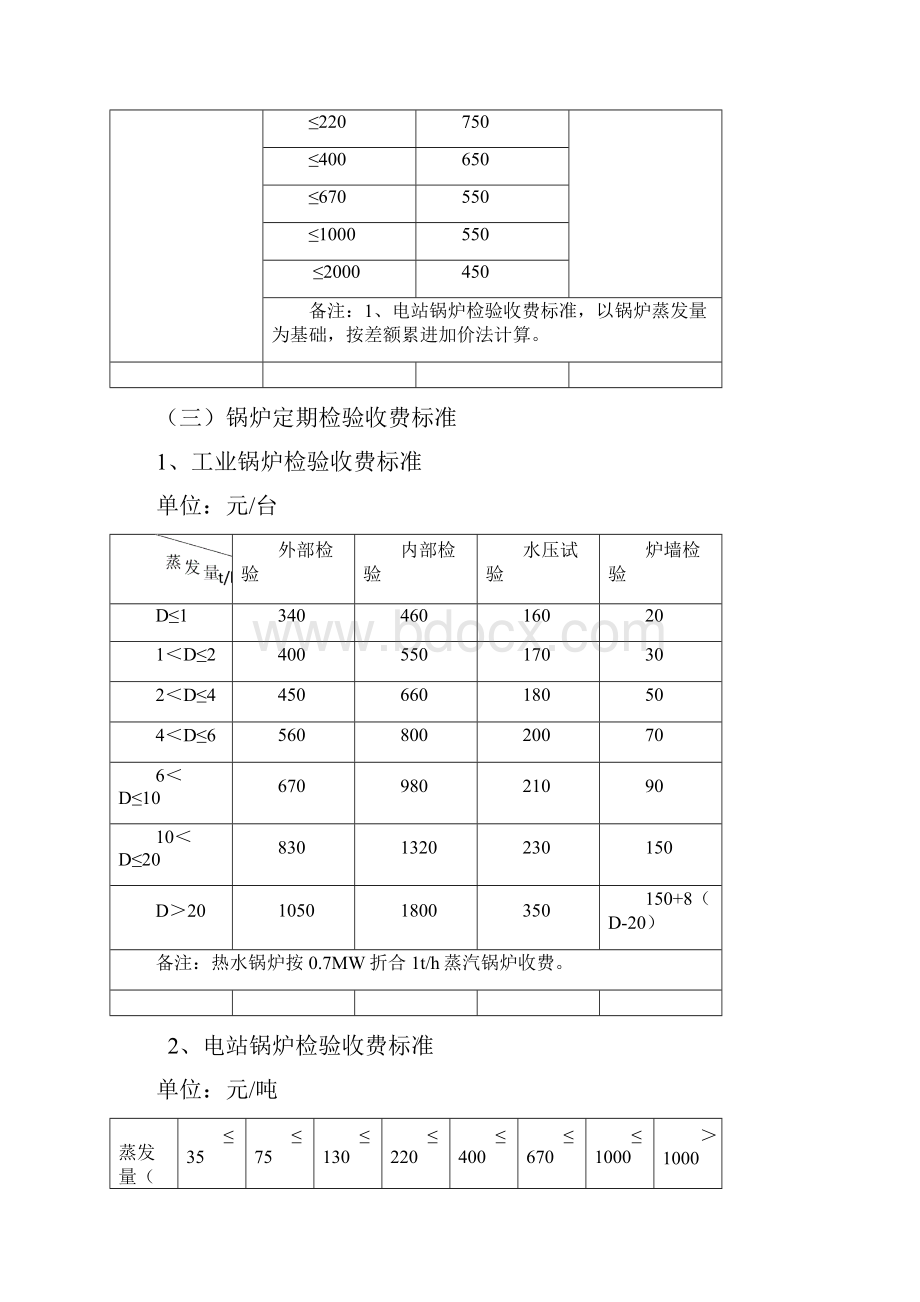 特种设备检验收费项目和标准.docx_第3页