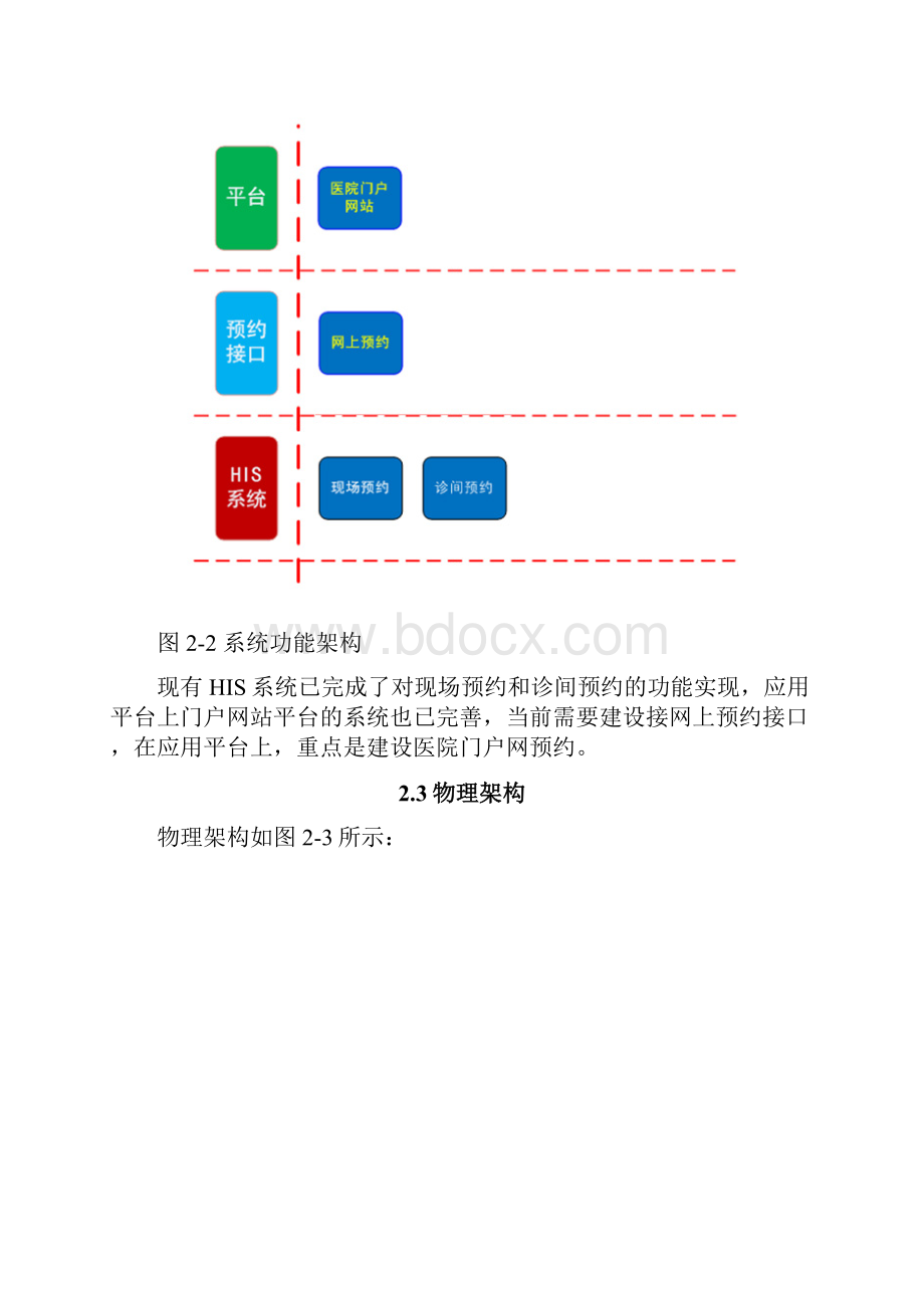 医院预约平台建设方案.docx_第3页