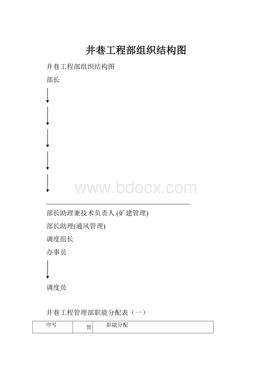 井巷工程部组织结构图.docx