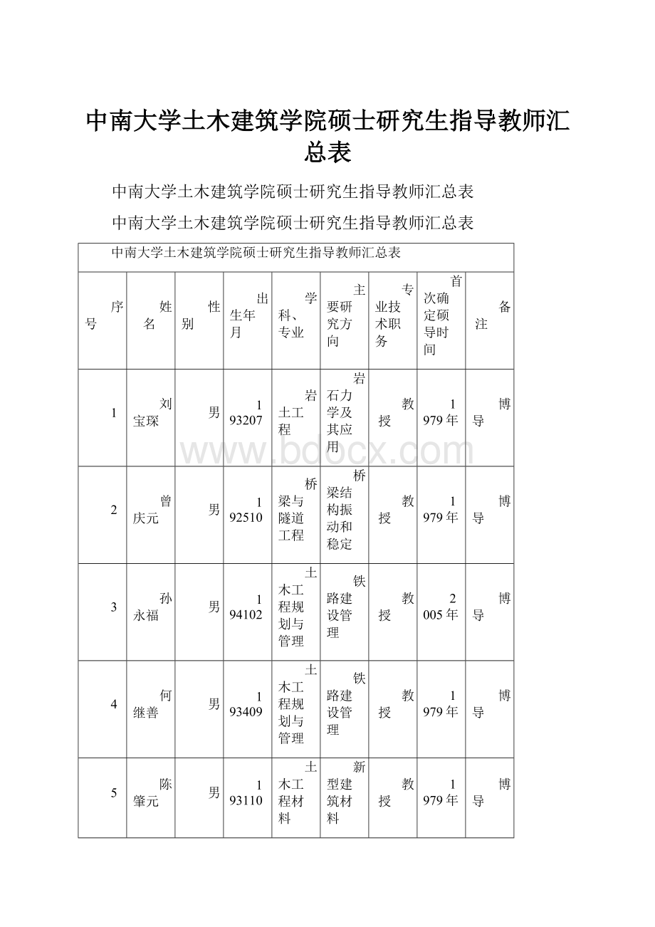 中南大学土木建筑学院硕士研究生指导教师汇总表.docx