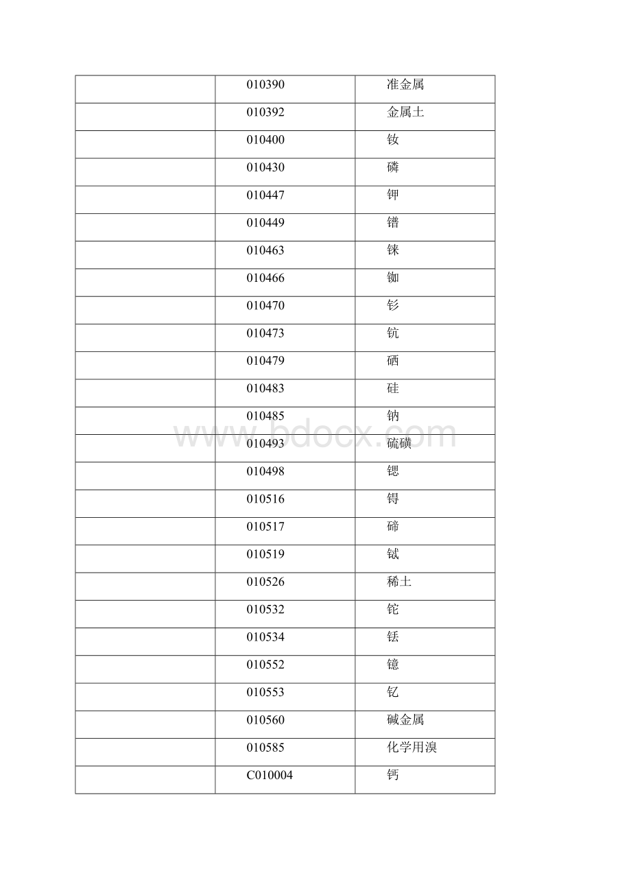 1类 化工原料.docx_第3页