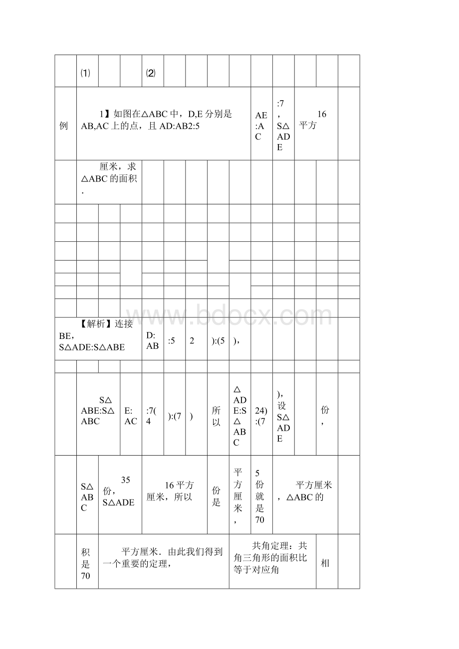 小学奥数几何五大模型鸟头模型.docx_第2页