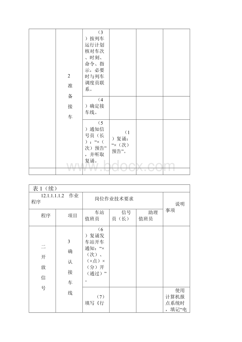 铁路接发列车作业标准汇编.docx_第3页