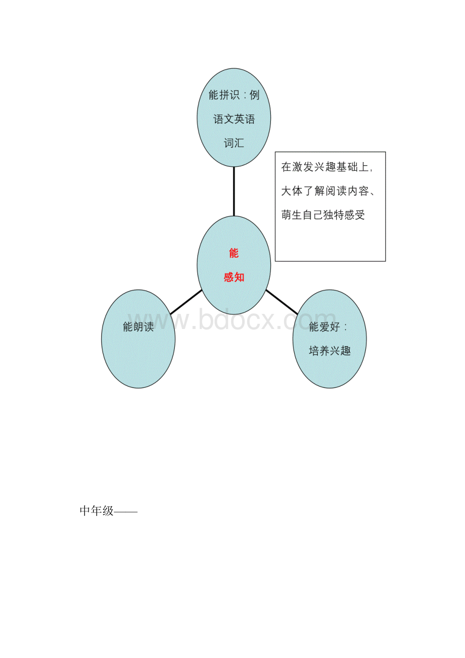 小学语文阅读校本课程设计方案.docx_第3页