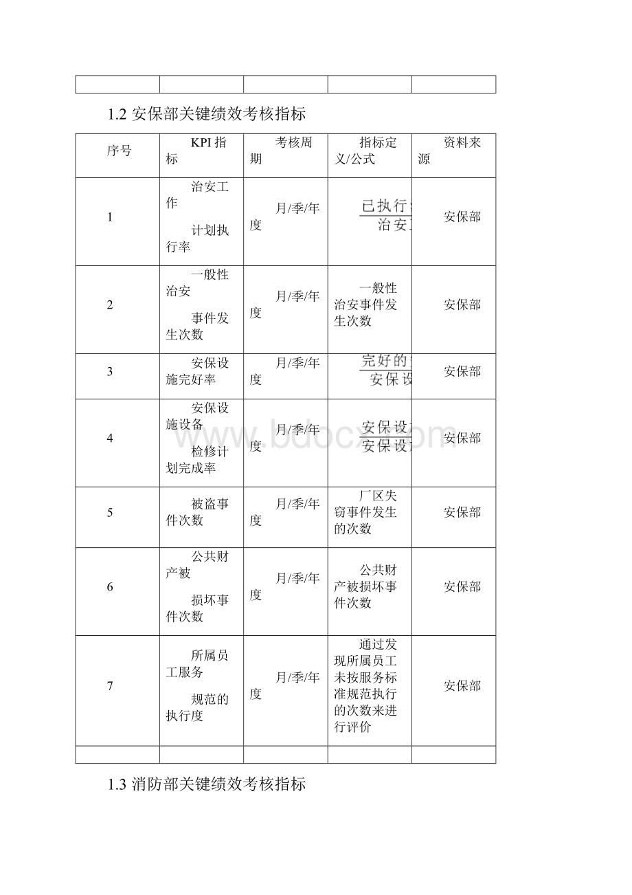 物业安保人员KPI绩效量化考核.docx_第2页