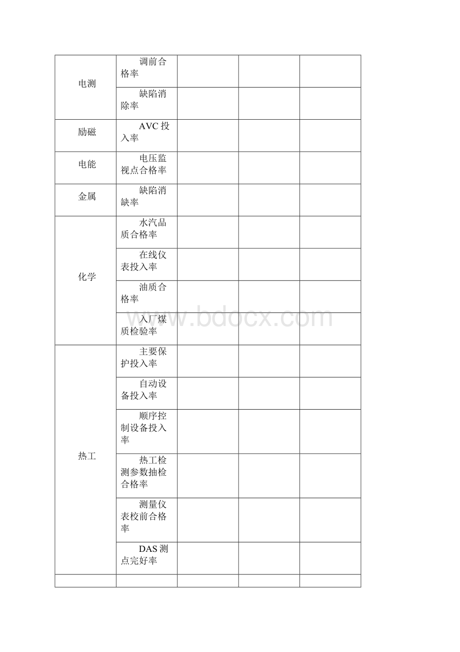 发电厂技术监督工作总结及度工作计划教程文件.docx_第3页