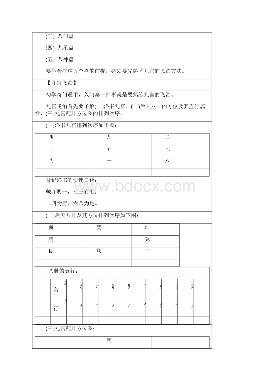 奇门遁甲教程1.docx_第2页