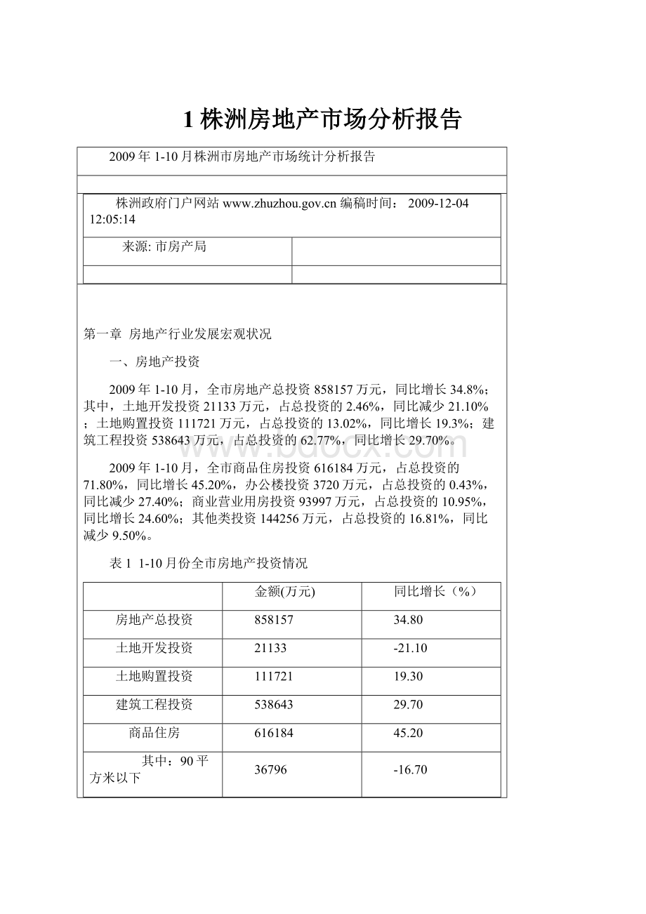 1株洲房地产市场分析报告.docx