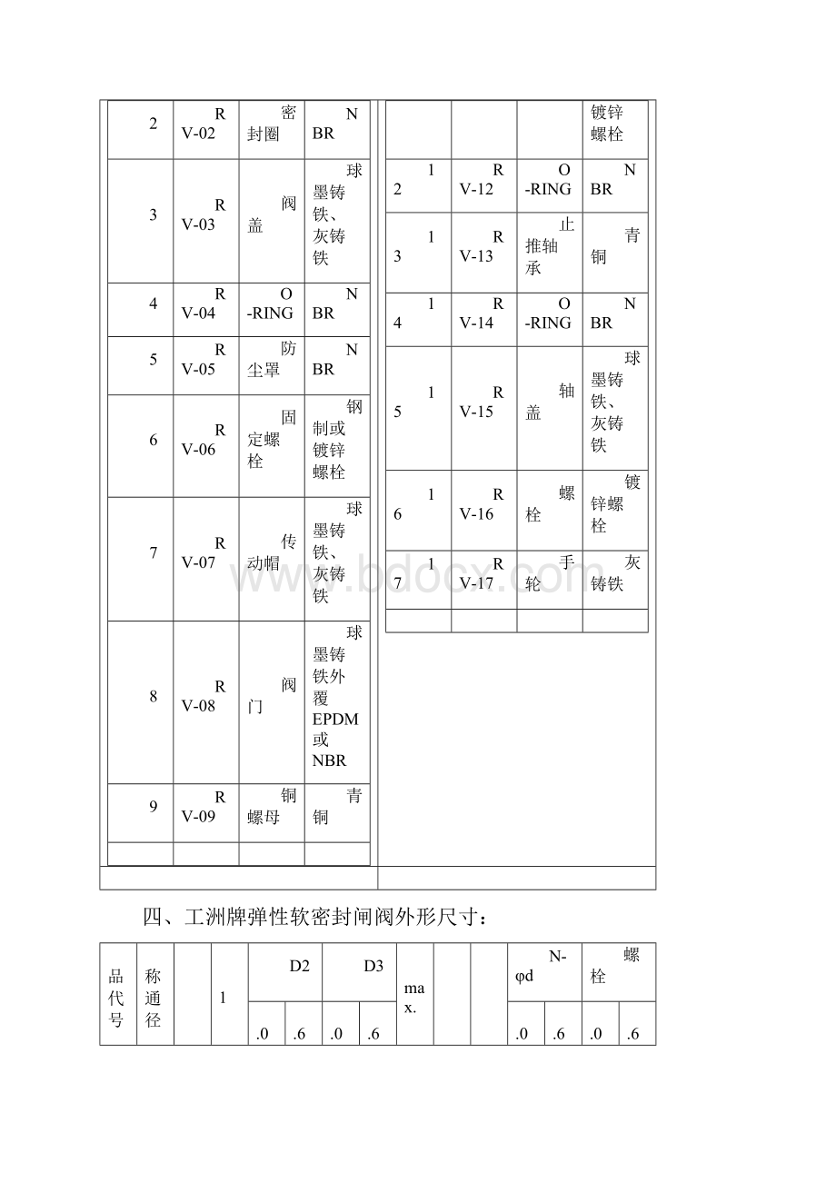 锻钢闸阀.docx_第3页