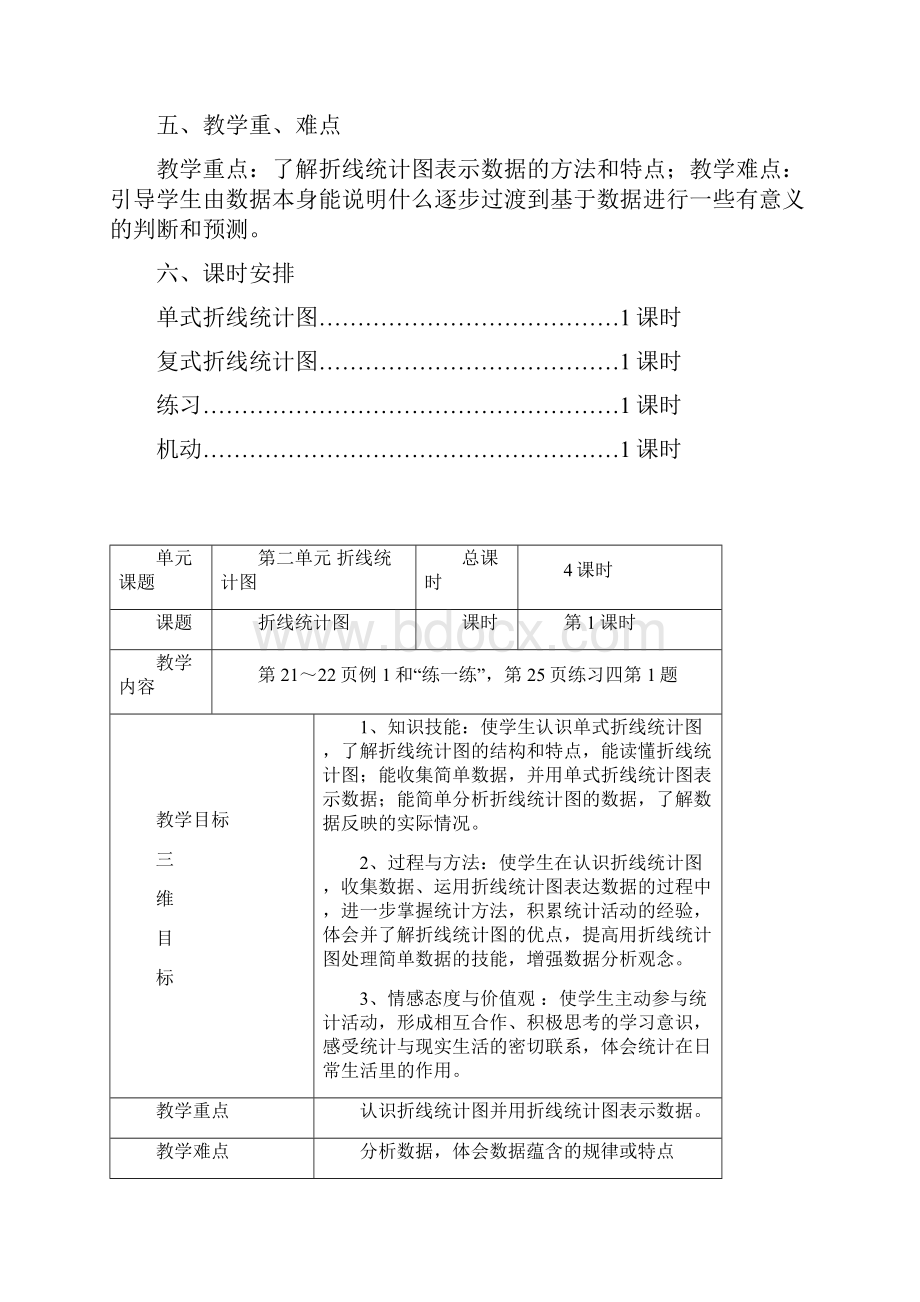 新苏教版五年级数学下册第二单元折线统计图教案.docx_第2页