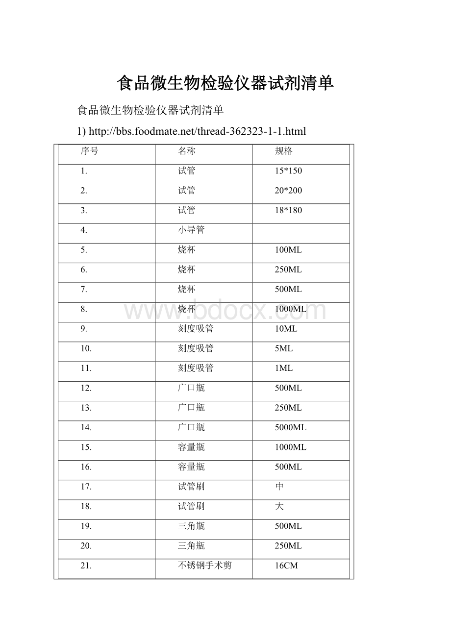 食品微生物检验仪器试剂清单.docx_第1页