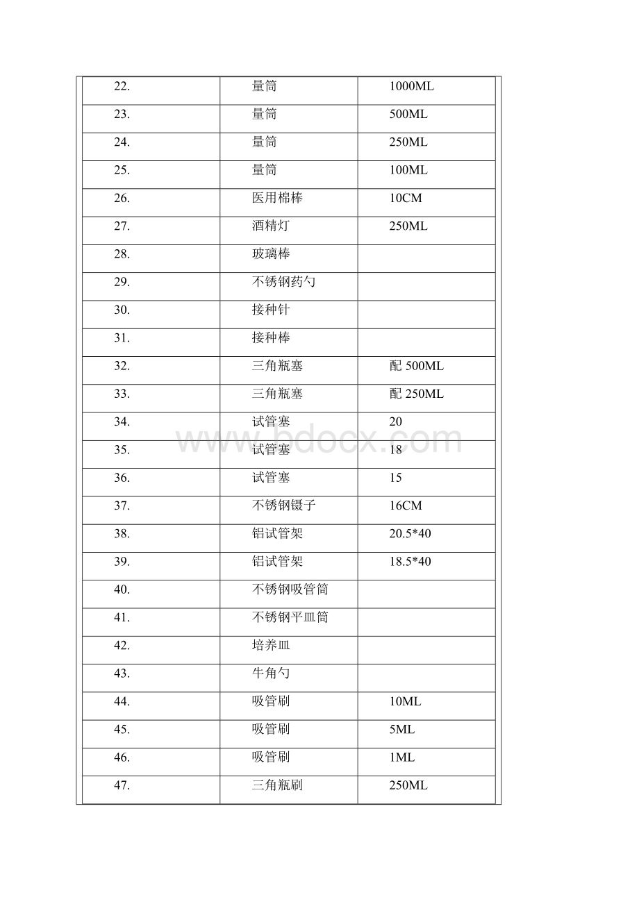 食品微生物检验仪器试剂清单.docx_第2页