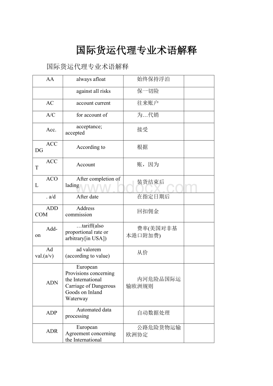 国际货运代理专业术语解释.docx_第1页