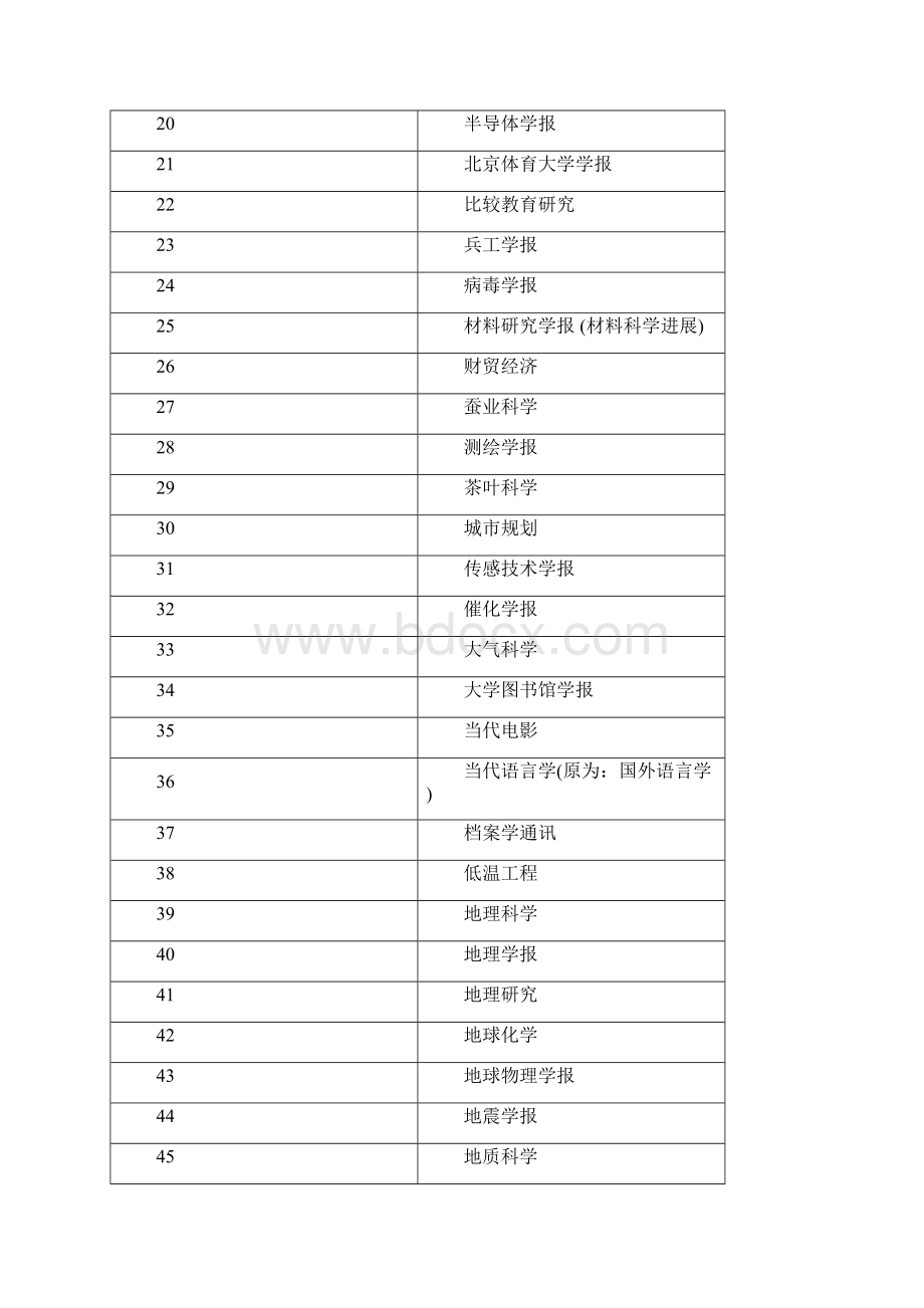 杭电学术期刊名录版汇编.docx_第2页