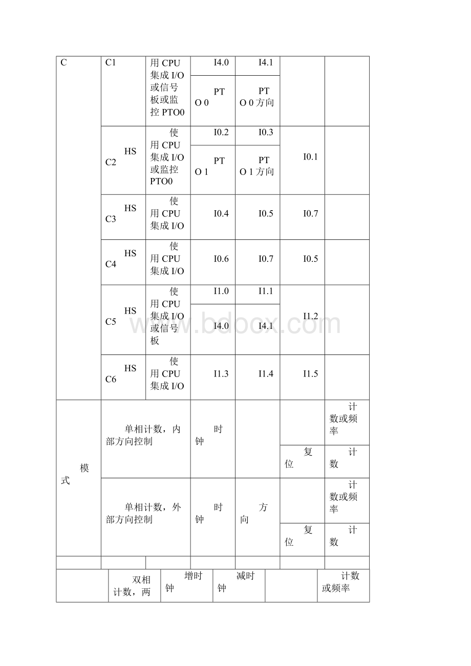 S71200高速计数怎么用.docx_第2页