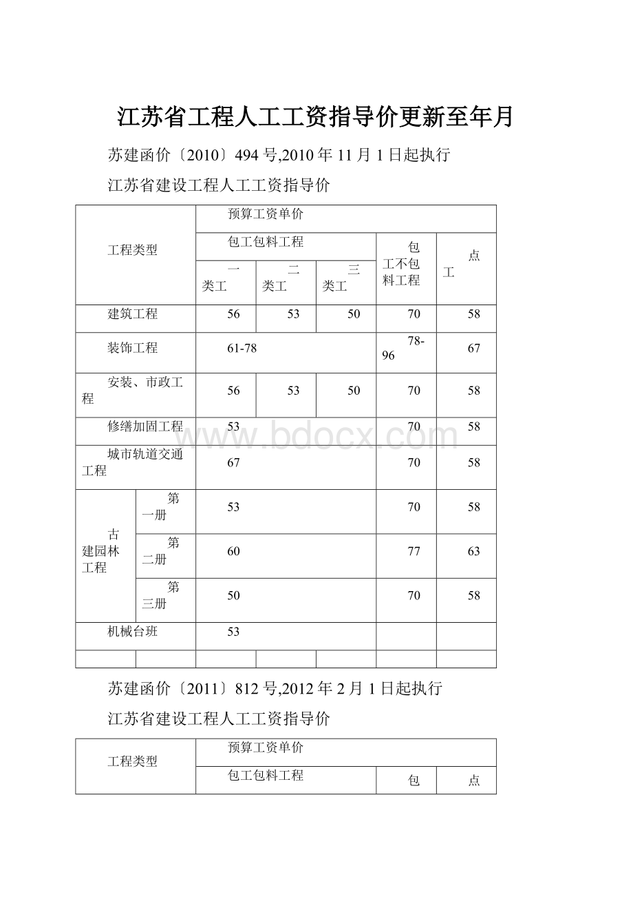 江苏省工程人工工资指导价更新至年月.docx