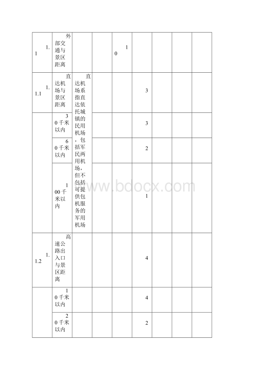 旅游设施与服务质量评分细则新标准1.docx_第2页