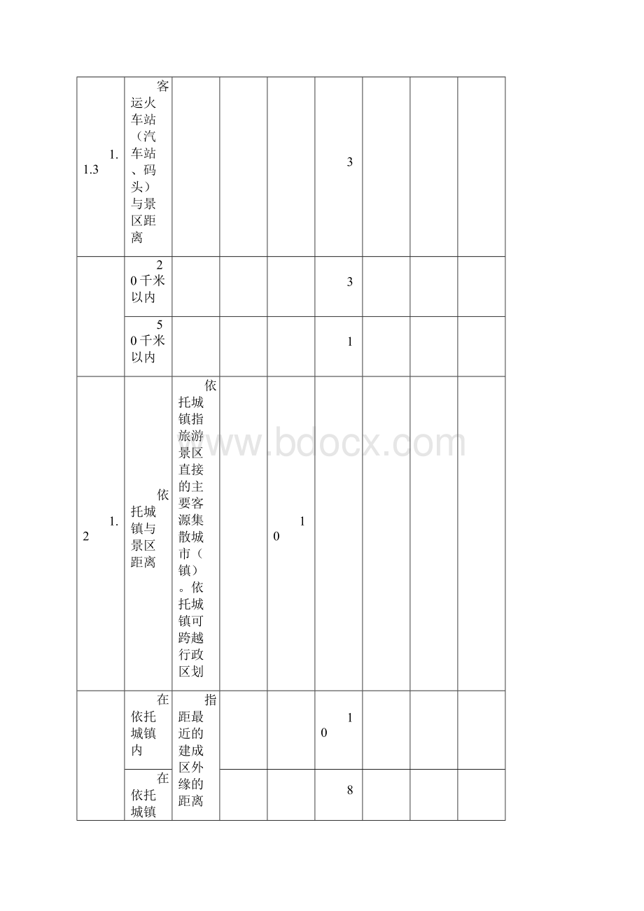 旅游设施与服务质量评分细则新标准1.docx_第3页