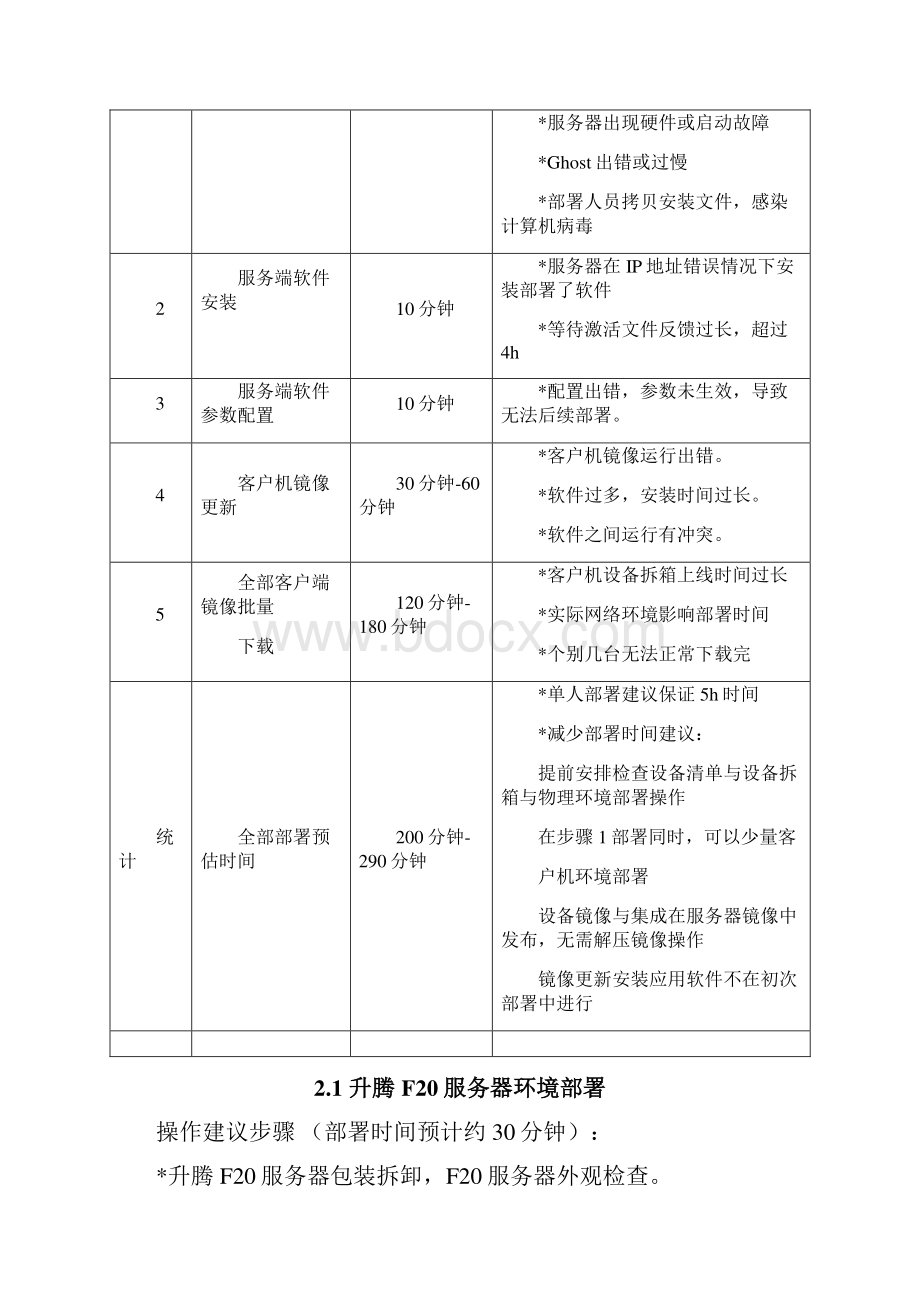 升腾云教室桌面部署使用手册.docx_第3页