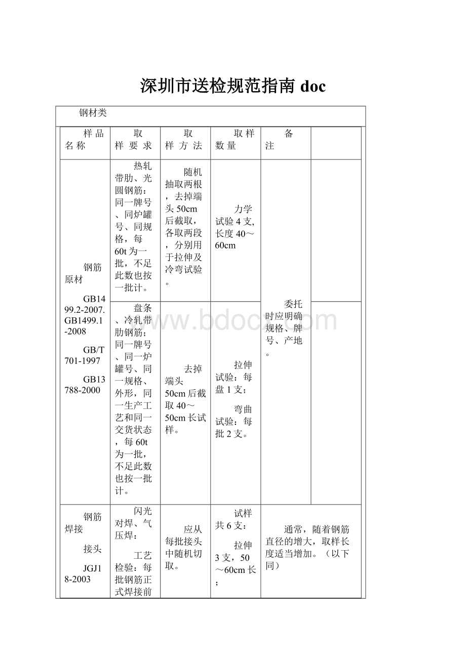 深圳市送检规范指南doc.docx_第1页