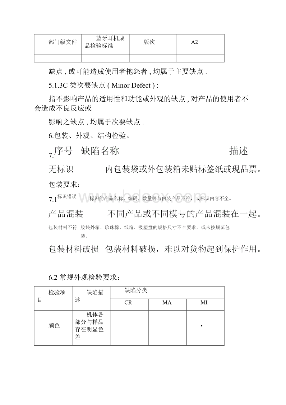 RSQA11蓝牙耳机成品检验标准.docx_第3页