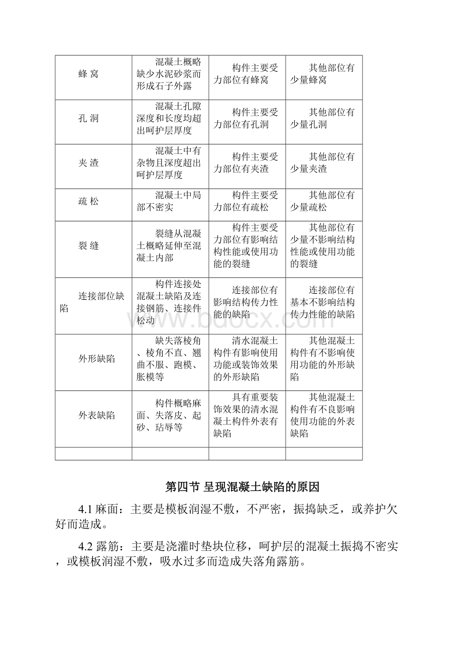 混凝土缺陷修补方案之欧阳化创编.docx_第3页