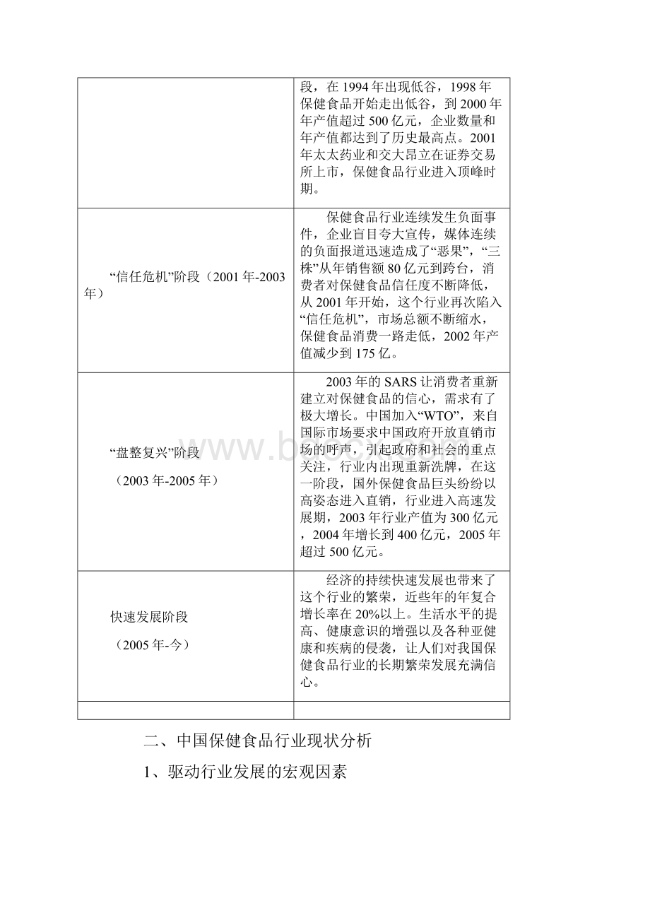 保健品行业SWOT分析.docx_第2页