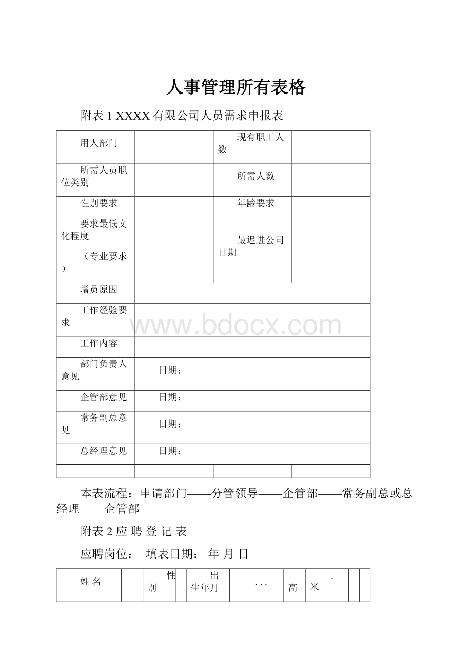 人事管理所有表格.docx