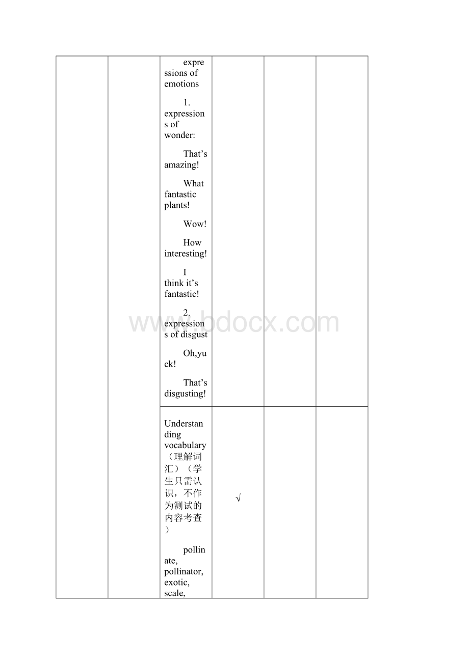 湖北省黄冈市黄冈中学高中英语 Unit Four Exploring plants单元教学细目与单元检测 新人教版选修9.docx_第2页