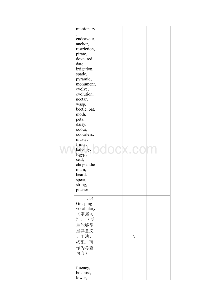 湖北省黄冈市黄冈中学高中英语 Unit Four Exploring plants单元教学细目与单元检测 新人教版选修9.docx_第3页