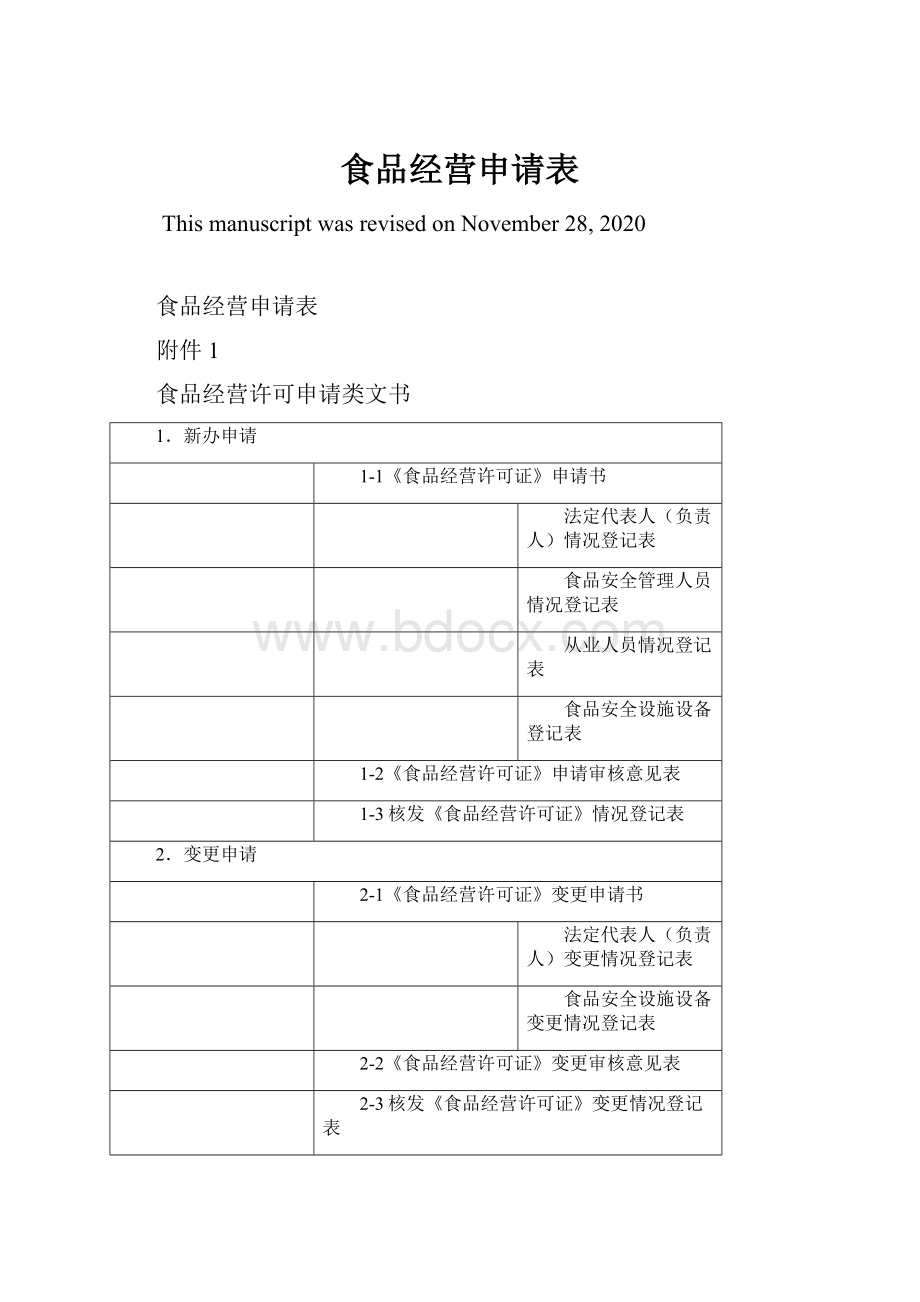 食品经营申请表.docx_第1页