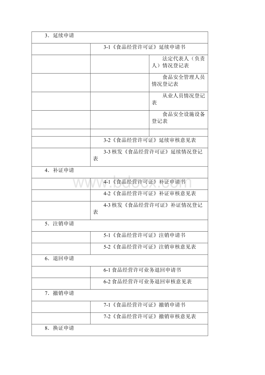 食品经营申请表.docx_第2页