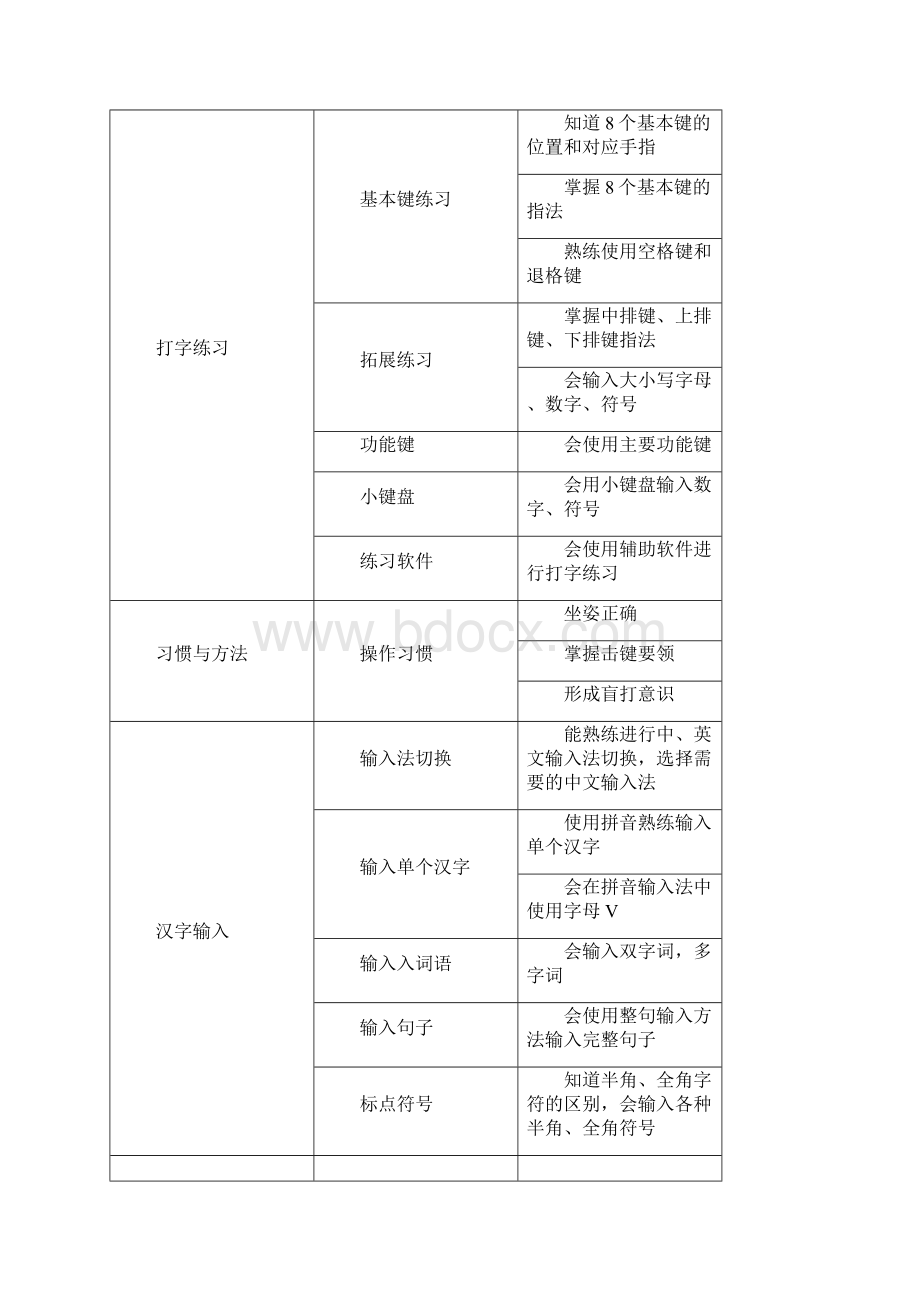 三年级信息技术教案输入小能手.docx_第2页