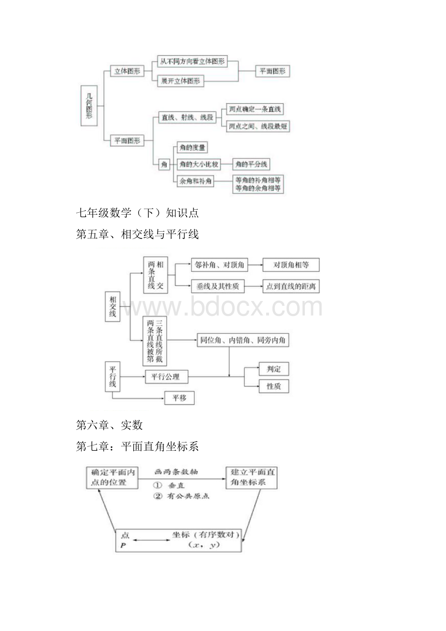 人教版初中数学各册知识框架图.docx_第2页