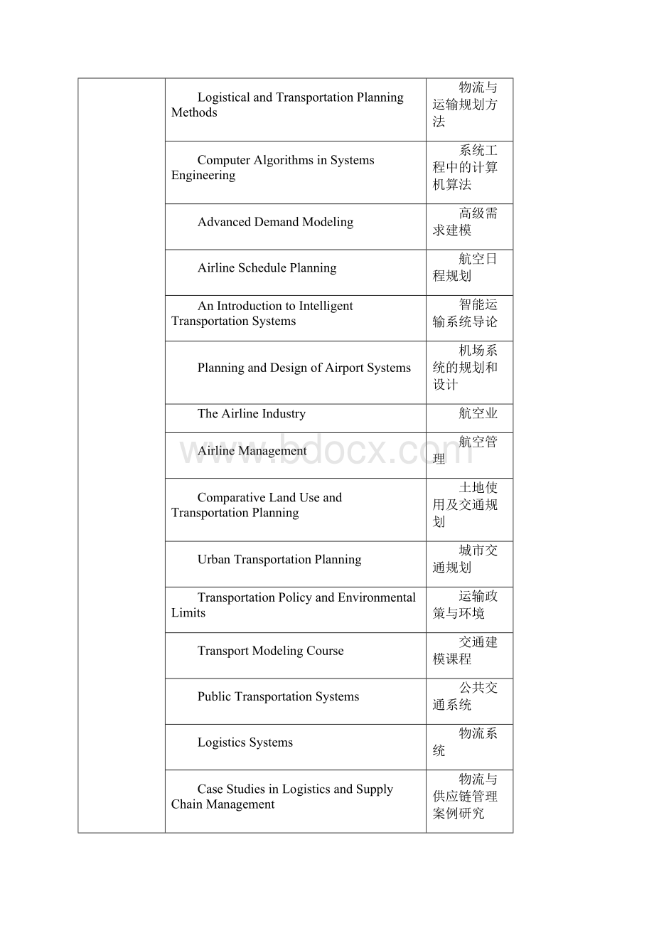 交通信息工程及控制学科核心课程完整.docx_第3页